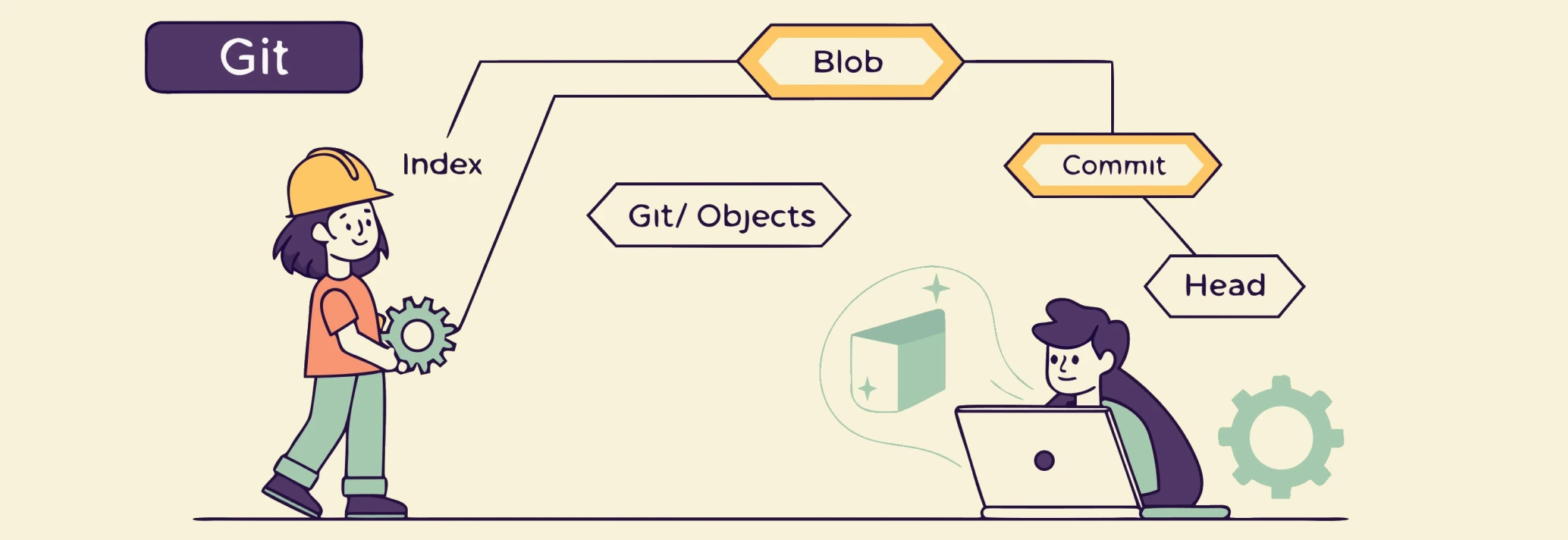 Featured image for How Git Manages Changes