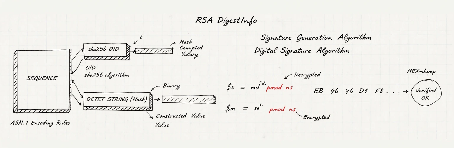 Alice doesn't know algebra